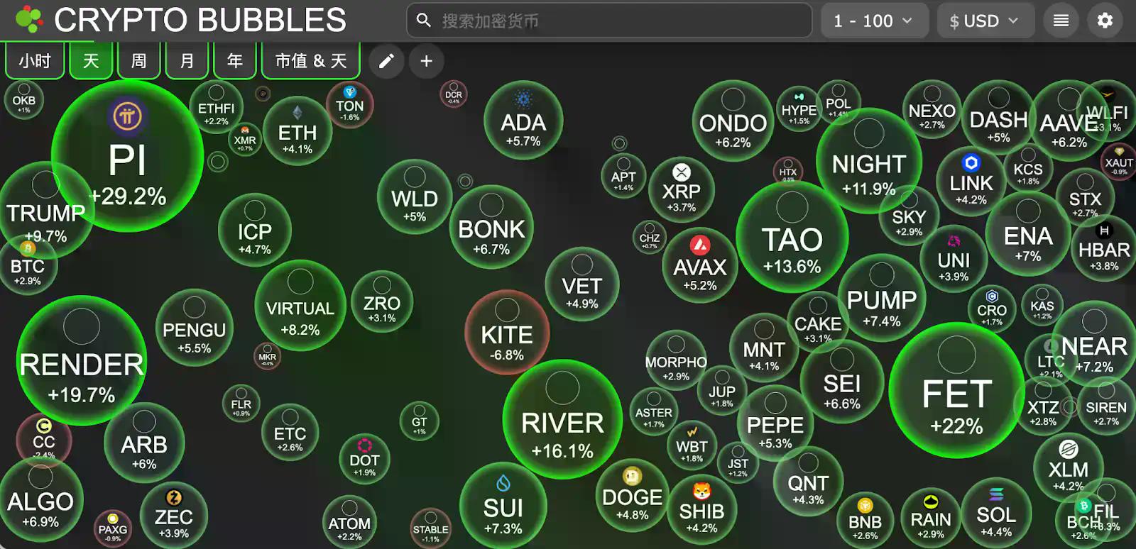 交易时刻:原油、美元、美债收益率在战中齐升,比特币在宏观逆风中稳守7万美元上方