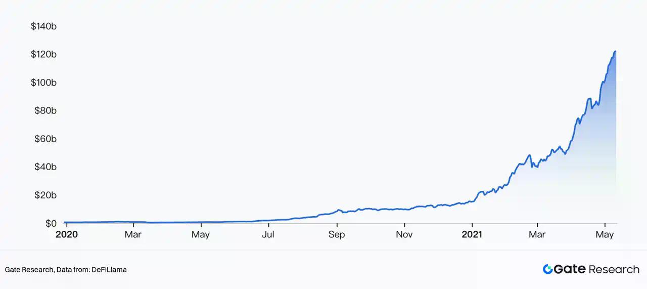 Gate 研究院：加密钱包演进与 CEX 链上化
