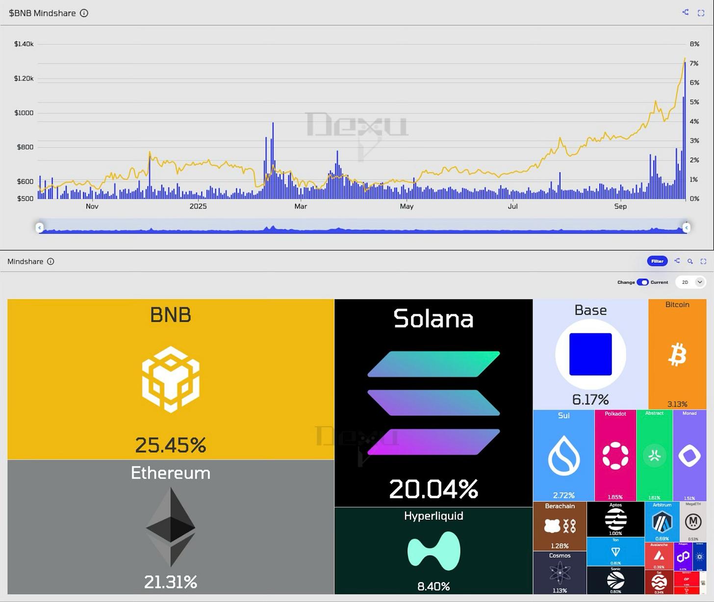 BNB：新一代比特币，超越4000美金的愿景