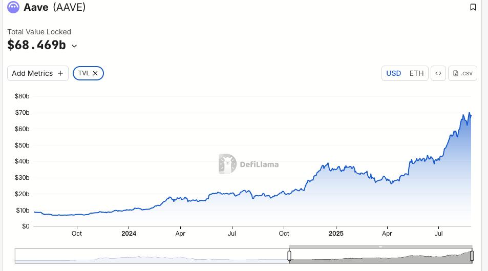 详解 AAVE V4 升级：用模块化重塑借贷，老币能否迎来又一春？
