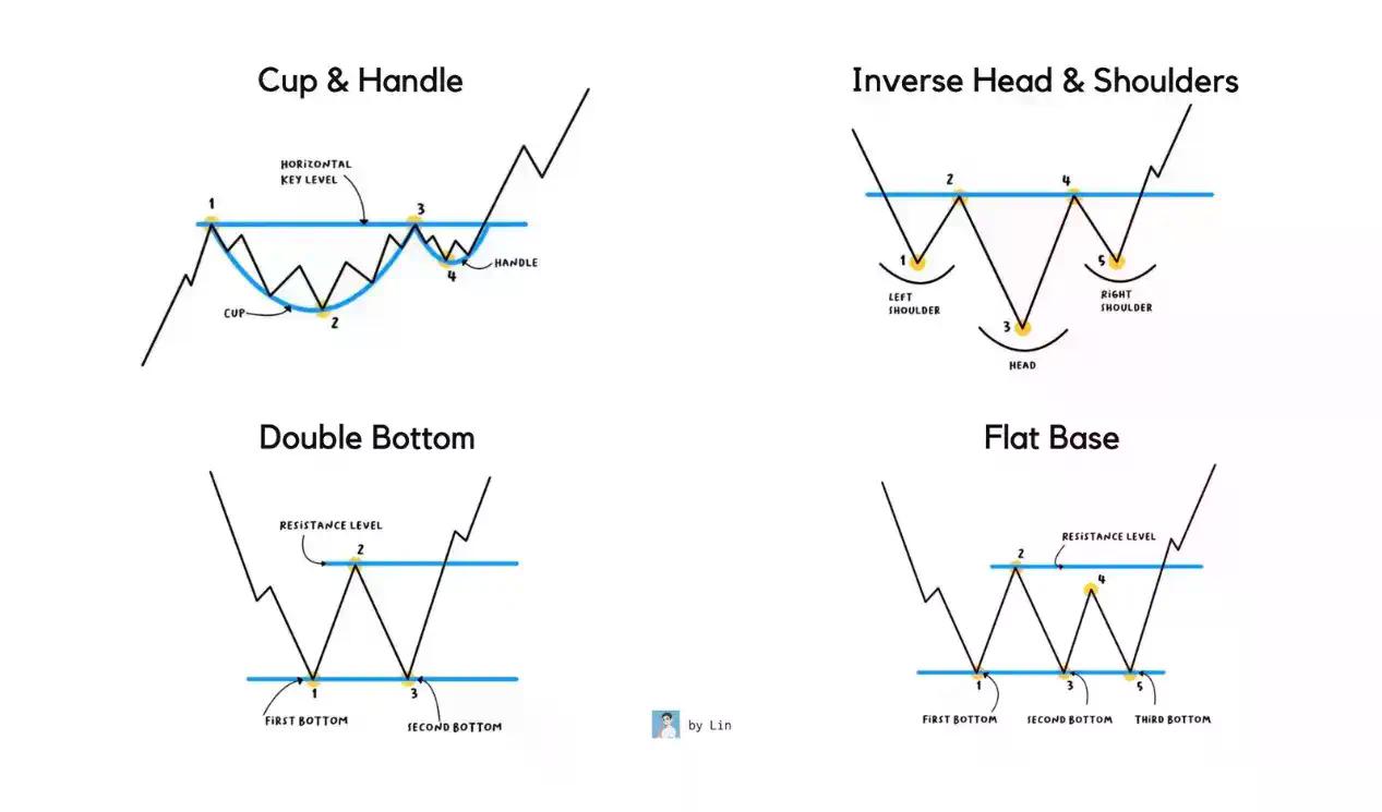 新手必读：资深交易员分享五大交易“法门”