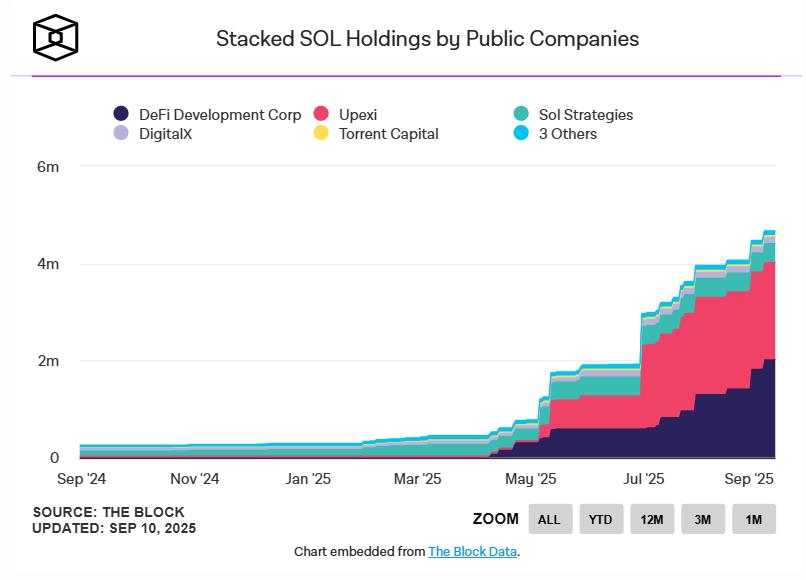 Bitwise CIO:为什么‘Solana 季节’即将到来?