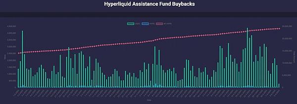 IOSG解读Hyperliquid:Degen新擂台,DeFi新生态