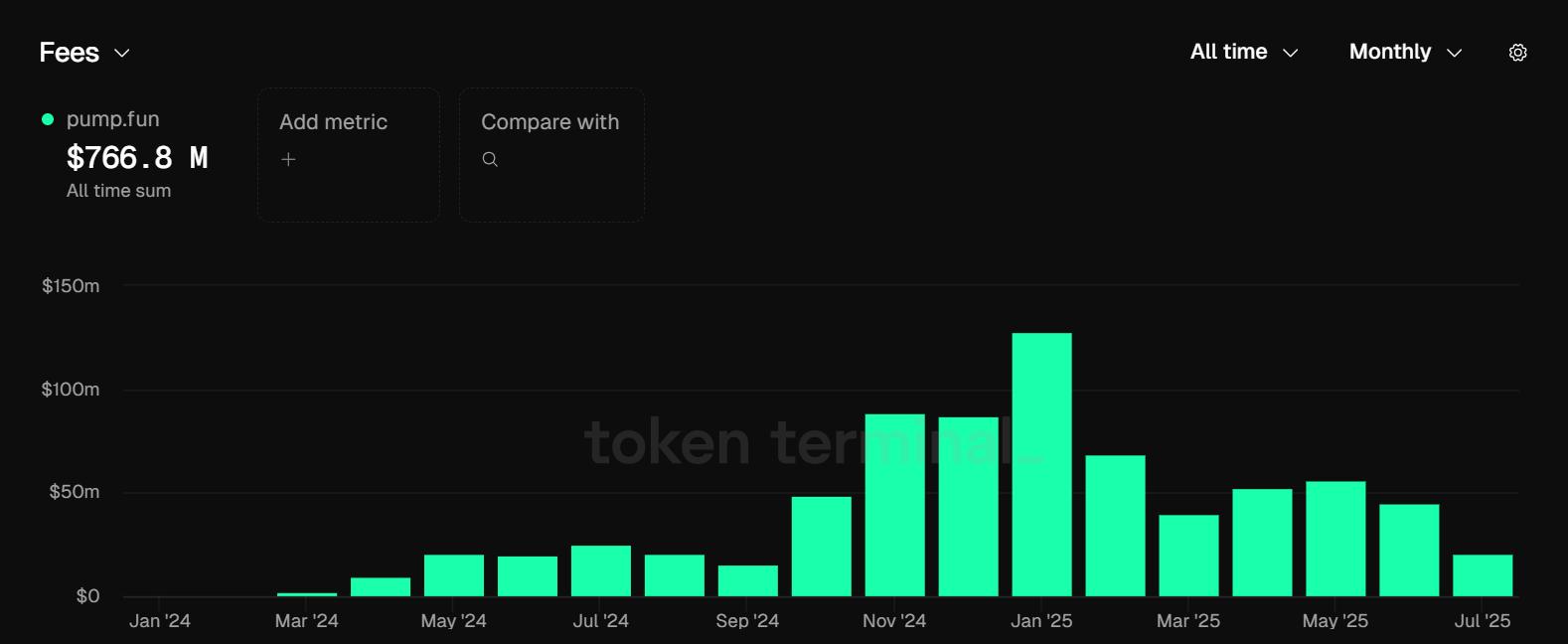 BTC、ETH吞噬流动性，山寨币用回购架起“反虹吸炮台”