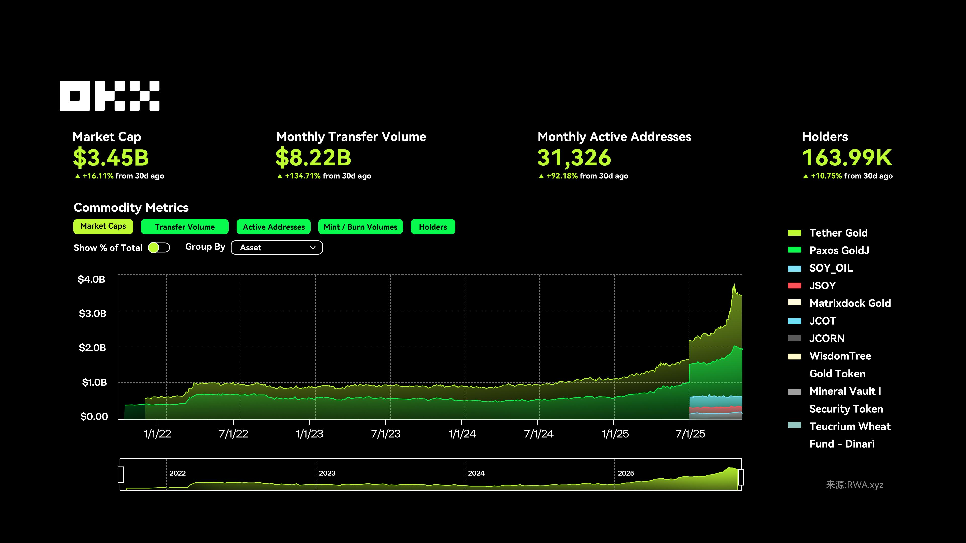 2025 RWA全景揭秘：黄金、股票、房产代币化背后的巨大投资潜力