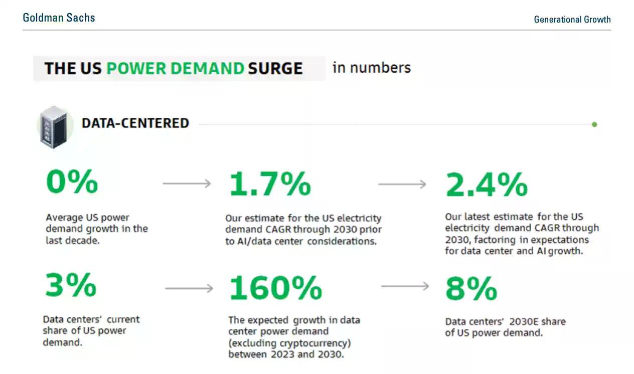 水滴资本：左手BTC右手AI算力，数智时代的黄金与石油