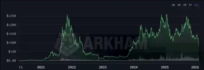从牛马工程师到加密亿万富豪，深扒Solana创始人Toly的个人财富