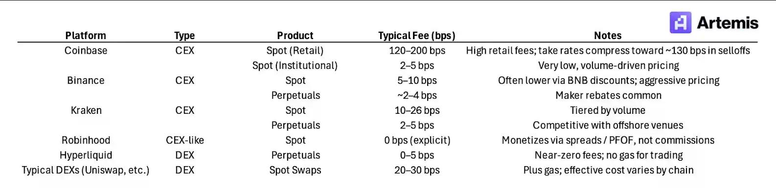 Q4巨亏6.67亿美元，股价却暴涨16%，Coinbase现在先别买