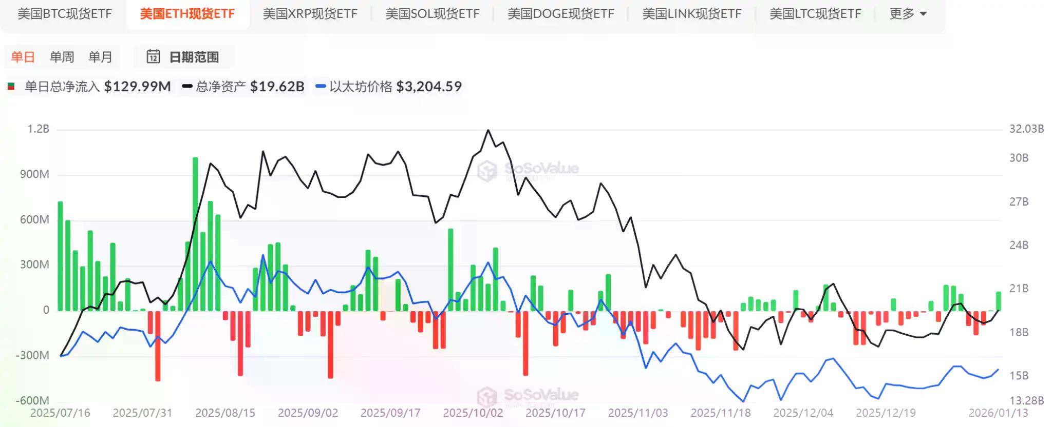 BTC冲破9.7万美元，加密市场正站在新的结构性拐点上