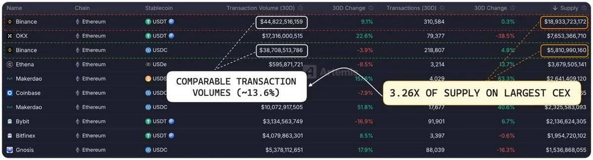 USDC供应与Circle估值：数据解构580亿美元市值的底层逻辑
