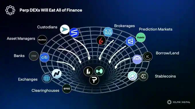 2026年Delphi Digital十大预测：Perp DEX吞噬华尔街，AI代理开启自主交易时代