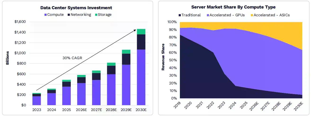 2026年ARK《Big Ideas》报告精选：大加速时代，看好比特币、代币化和DeFi应用