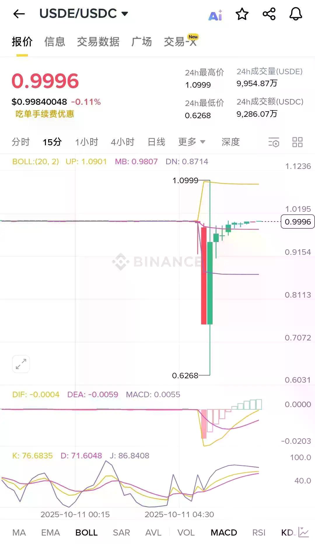 160万人史诗级爆仓中,谁“刀口舔血”狂赚上亿?