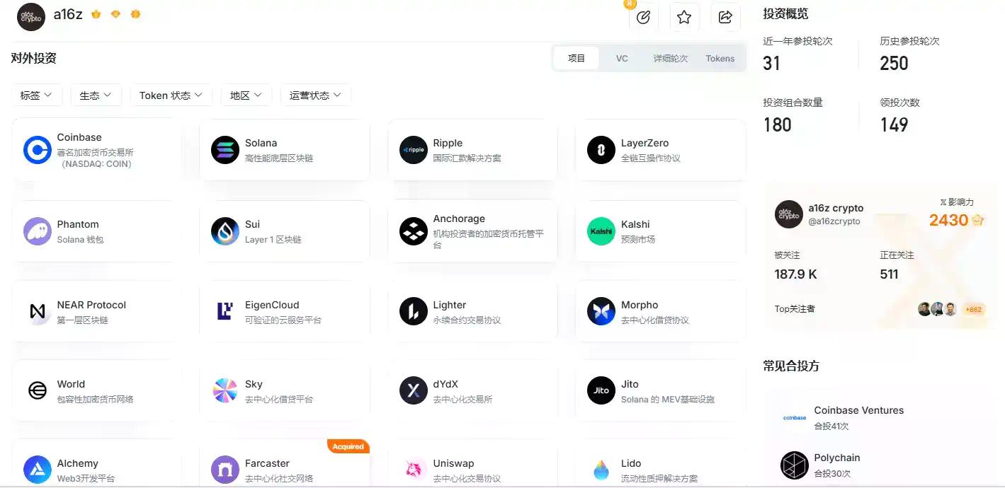 加密 VC 的生意正变得美好