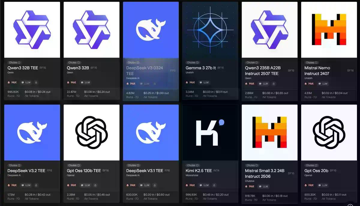 机构加持与价格上涨之后，再探Bittensor 128个子网的真实价值