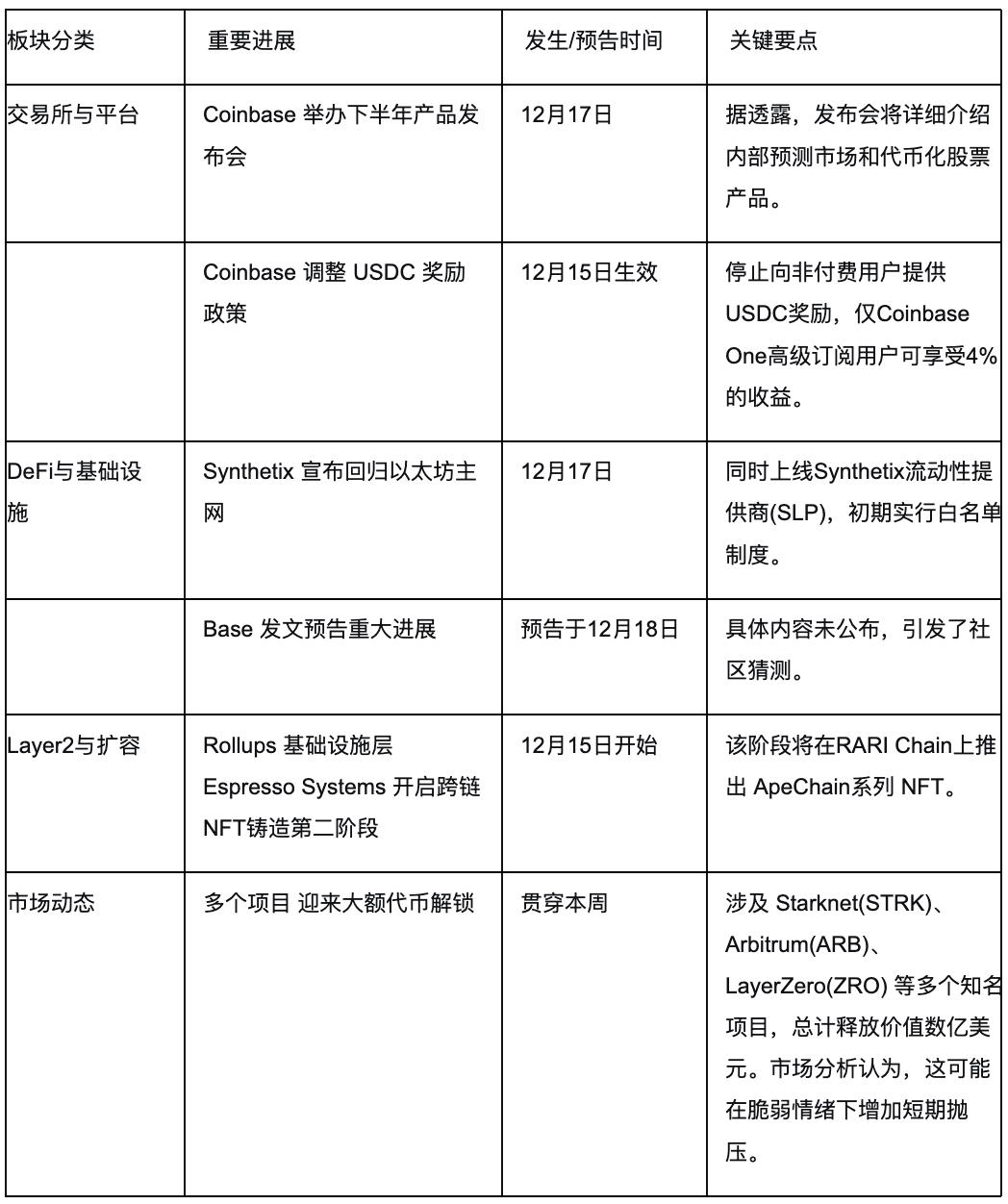 波场TRON行业周报：三季度GDP能否引爆“圣诞行情”？详解手机做节点的可验证计算网络Acurast