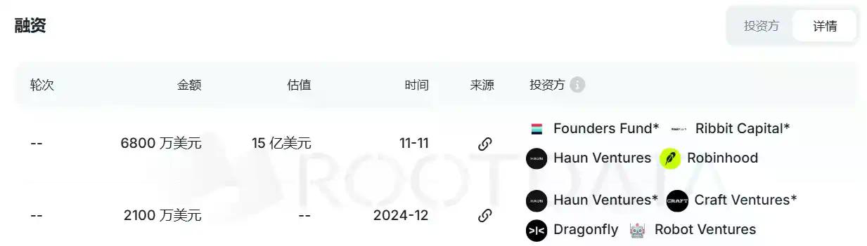 谁会为 Lighter 们的虚假繁荣买单？