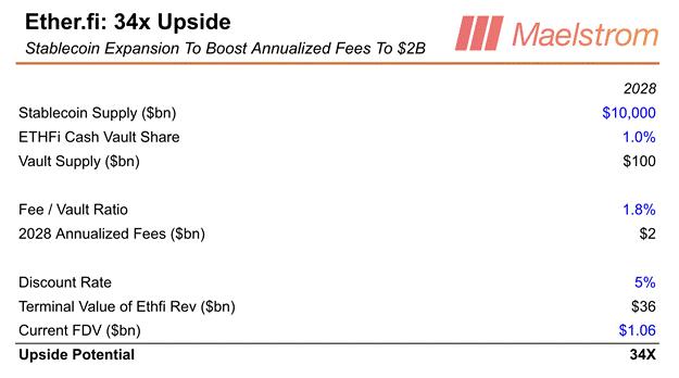 Arthur Hayes大胆预测:10万亿稳定币浪潮来袭,ENA、ETHFI、HYPE将迎史诗级增长