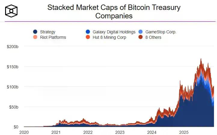 旧的山寨币剧本已过时，带你解读新的市场体制