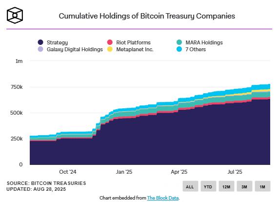 摩根大通:当前比特币价格“过低”,年底有望涨至126,000美元