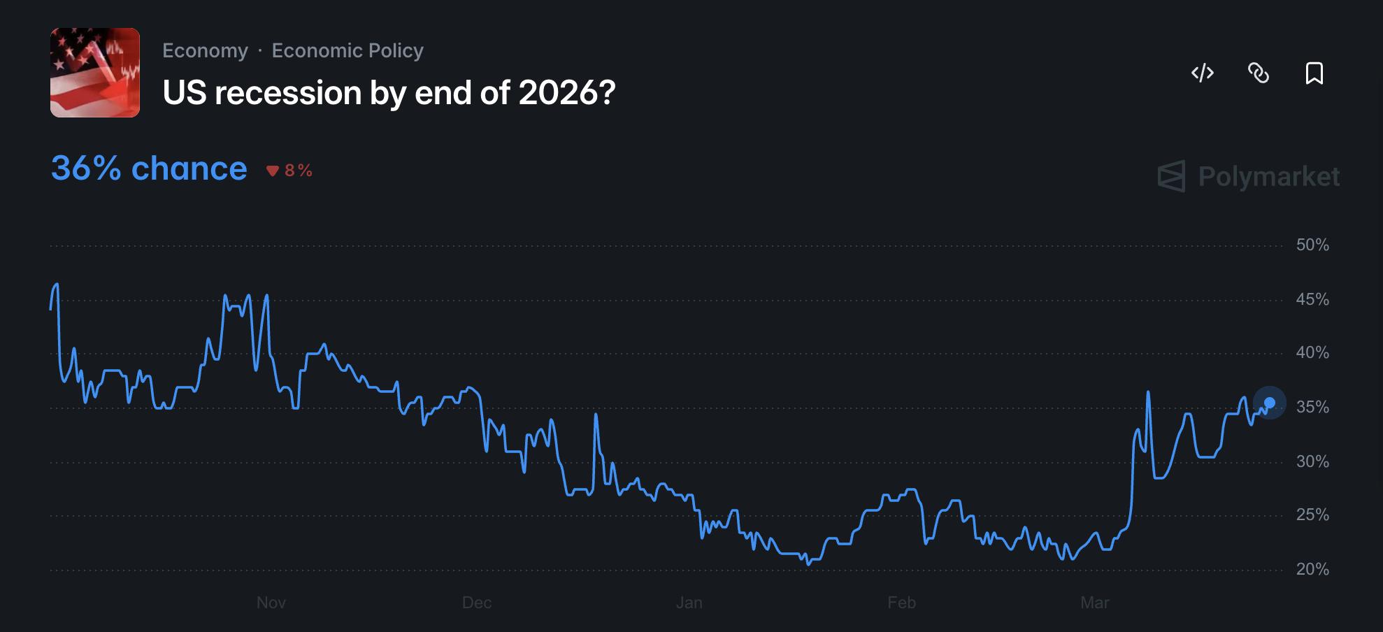 Gold, Derivatives, Precious Metals, Financial Derivatives, Energy, Futures, Altcoin Watch, Commodities Investment, Oil and Gas, Polymarket, Standard Chartered