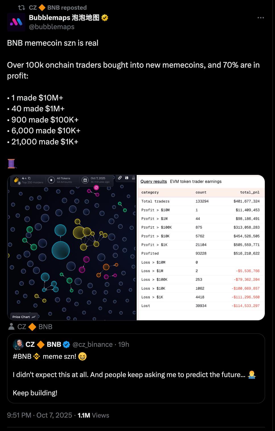 Four.meme日收入碾压Pump.fun！读懂BNB链上“金狗”频出的财富密码