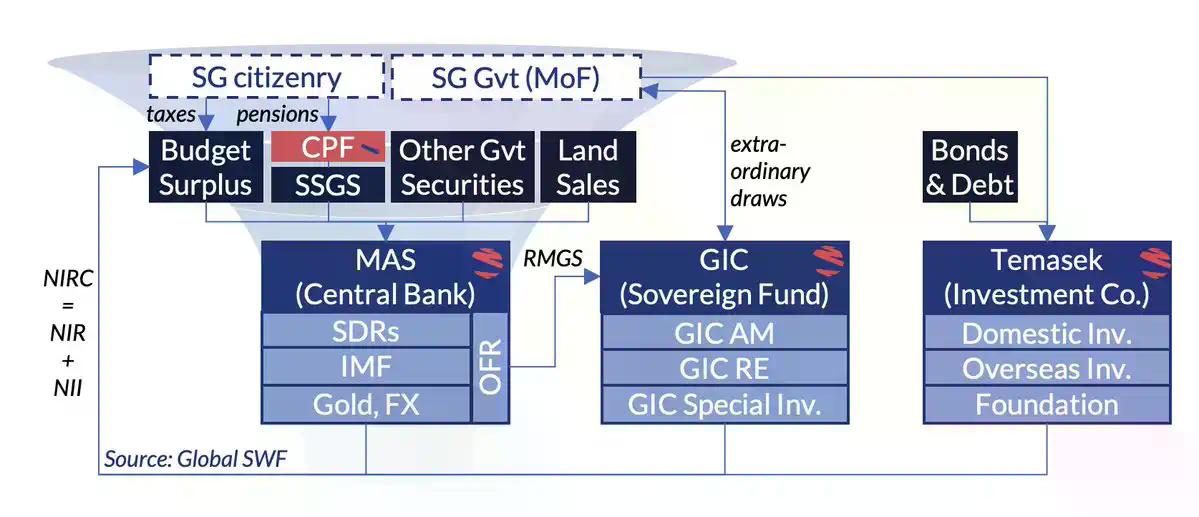 用治国的逻辑重估公链生态：从新加坡的繁荣与代价看Solana的生态转型