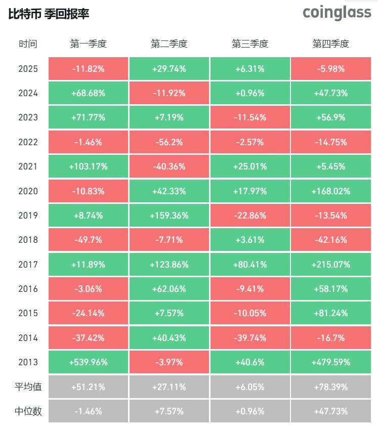 加密市场“血崩”34万人爆仓！比特币最后的上车机会来了？