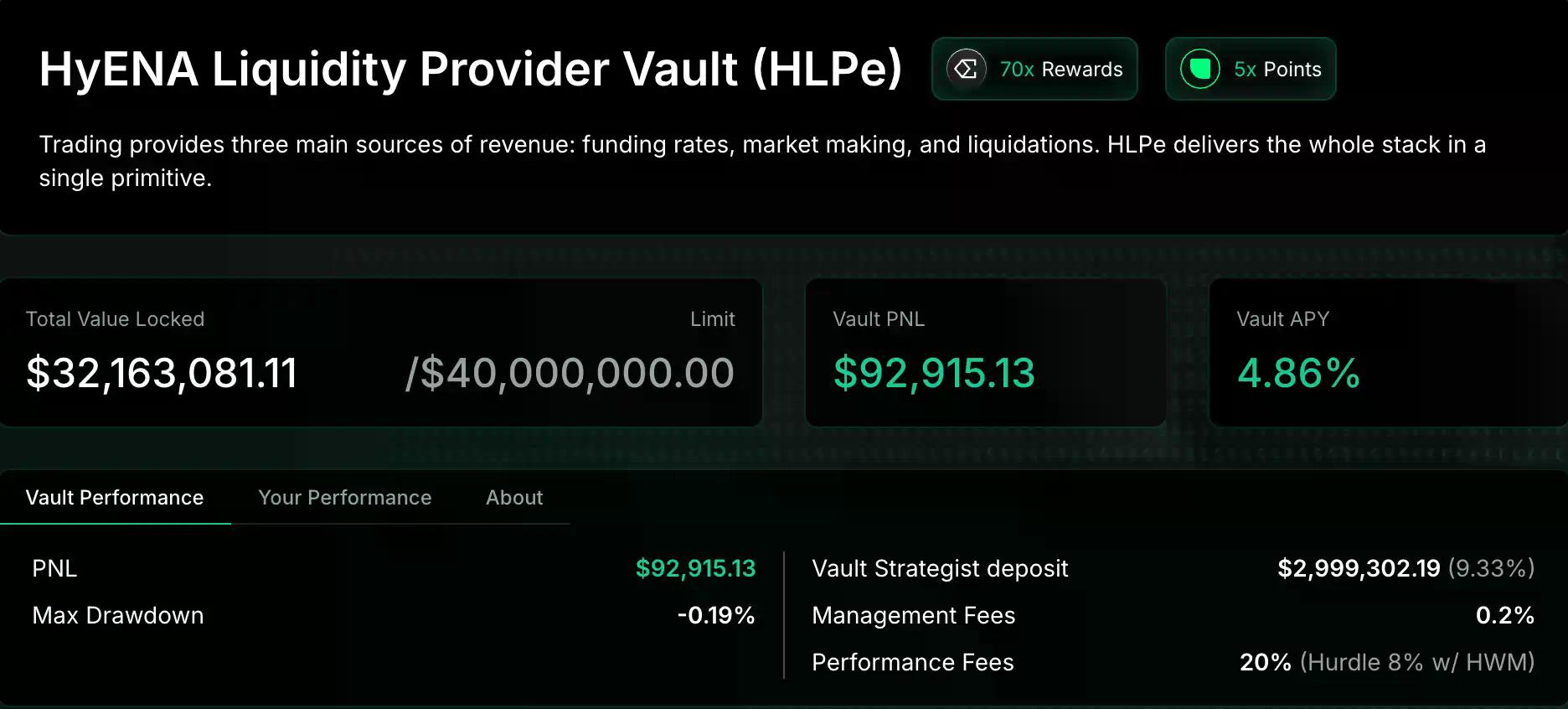 懒人理财攻略|Cap官宣稳定币空投后新池APY攀升;hyENA提高LP额度(1月22日)