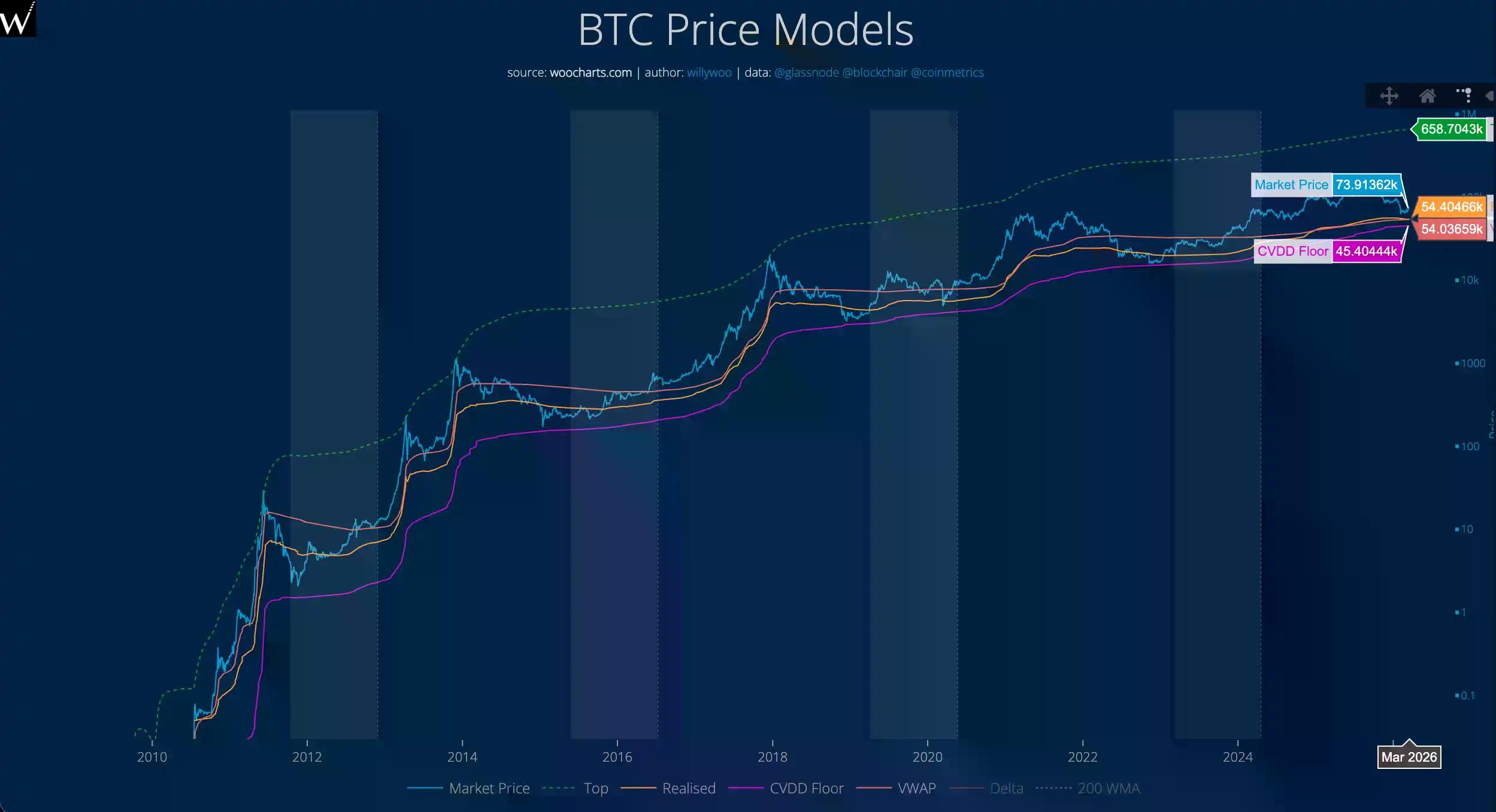 4大经典抄底指标全军覆没，3大新指标指示抄底时机？