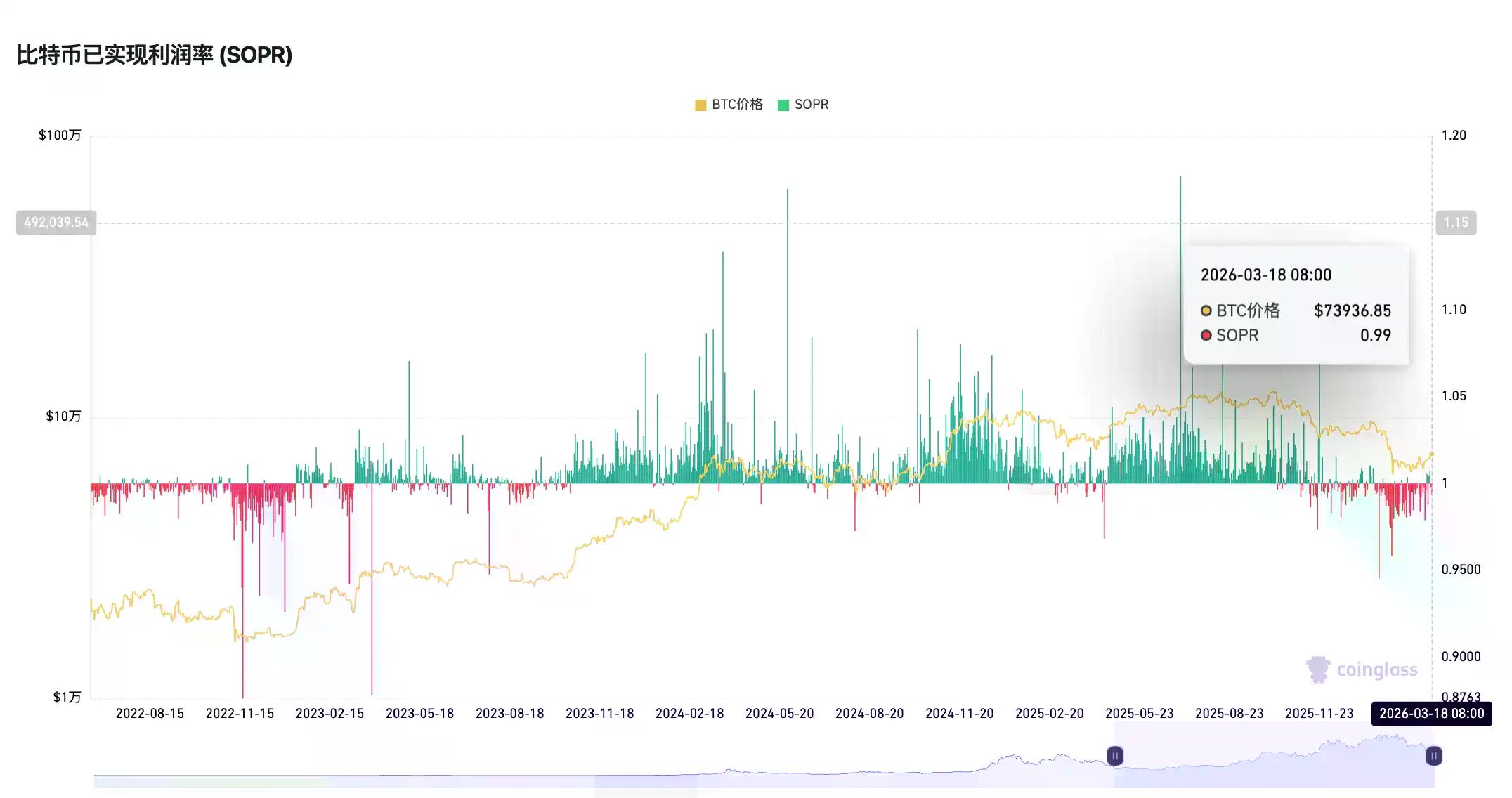 4大经典抄底指标全军覆没，3大新指标指示抄底时机？