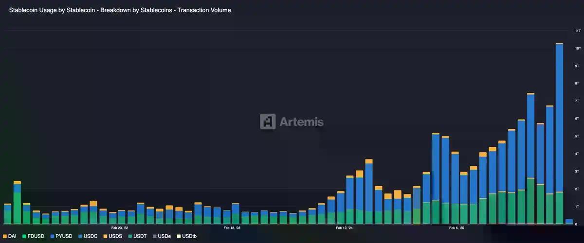 Circle股价强势反弹背后：AI、预测市场与机构采用