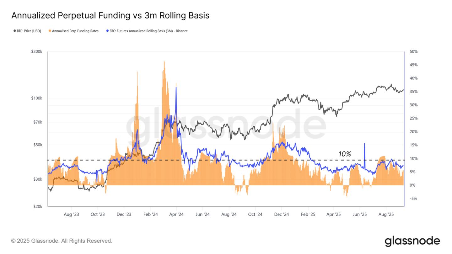 ETF 资金流入放缓,BTC 正处于十字路