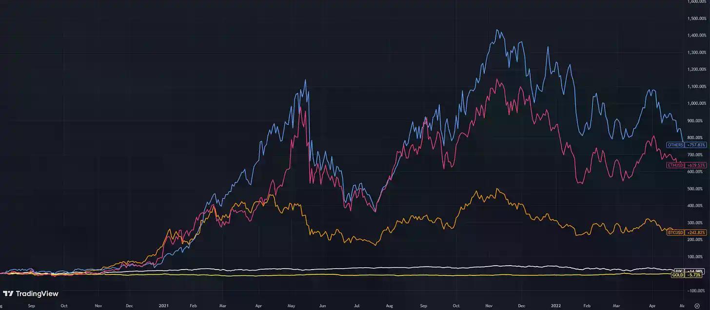 旧的山寨币剧本已过时，带你解读新的市场体制