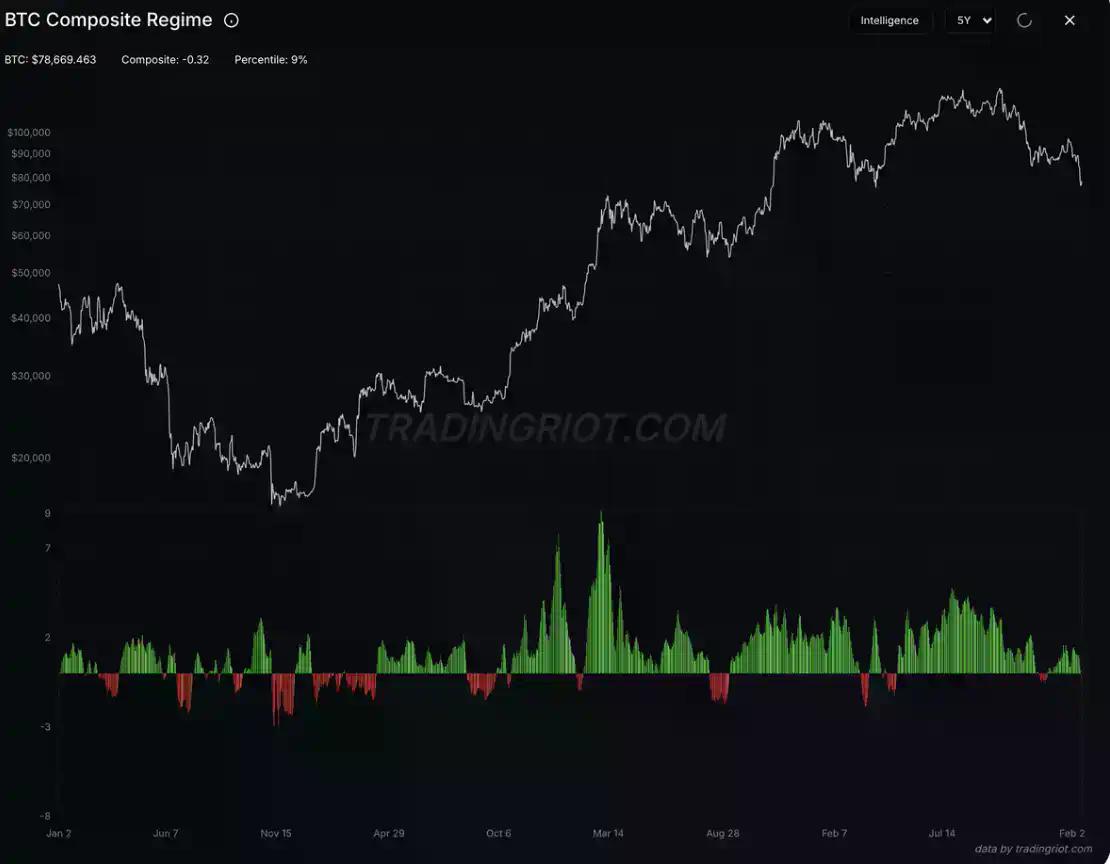 别再拿黄金说事了，比特币不是避险资产