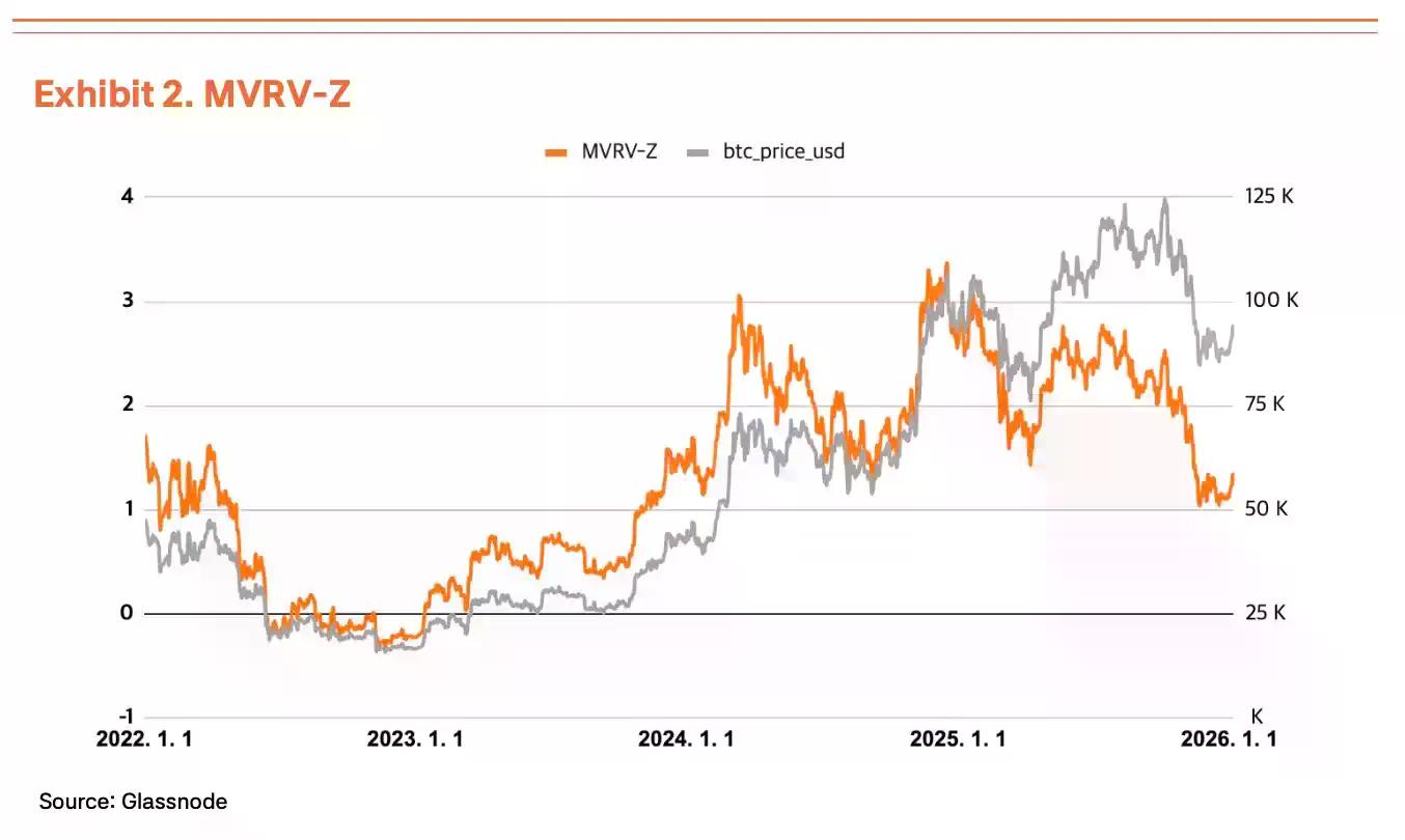 Tiger Research:政策催化与流动性扩张,比特币2026 Q1估值锁定185,500美元