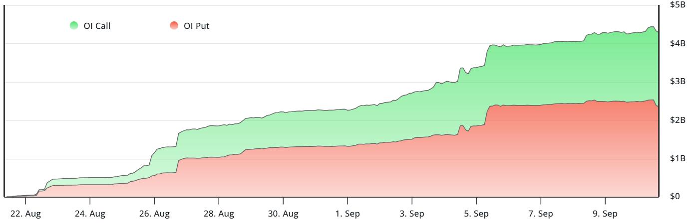 43亿美元比特币期权到期或将推动BTC上涨至12万美元