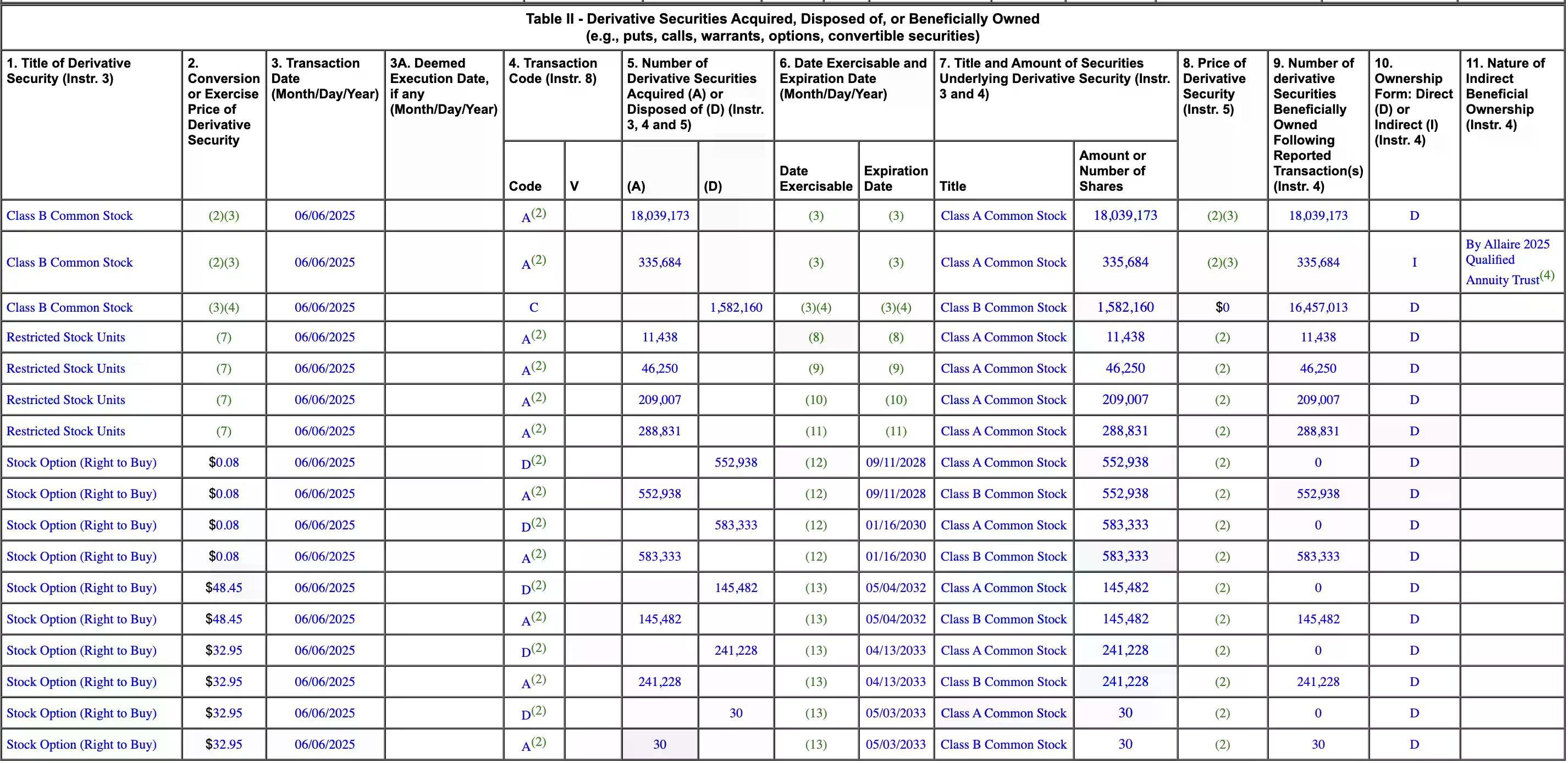 CRCL新高：创始人卖飞3.3亿，早期股东集体踏空19亿