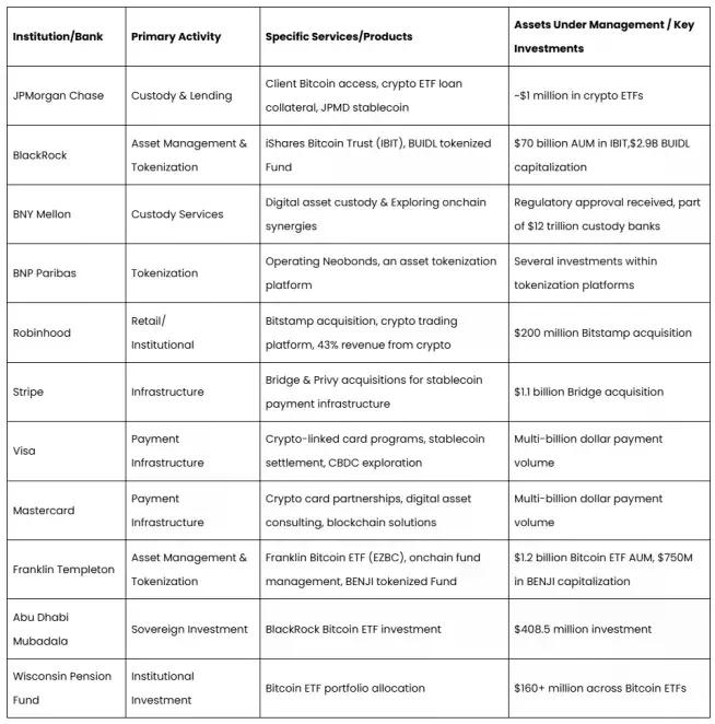 稳定币+RWA+DeFi，三重催化剂将推动ETH价值重估