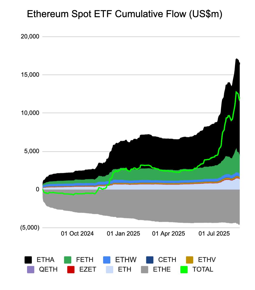 美联储转向鸽派，ETH 突破2021年高点4,870 美元再创历史新高！