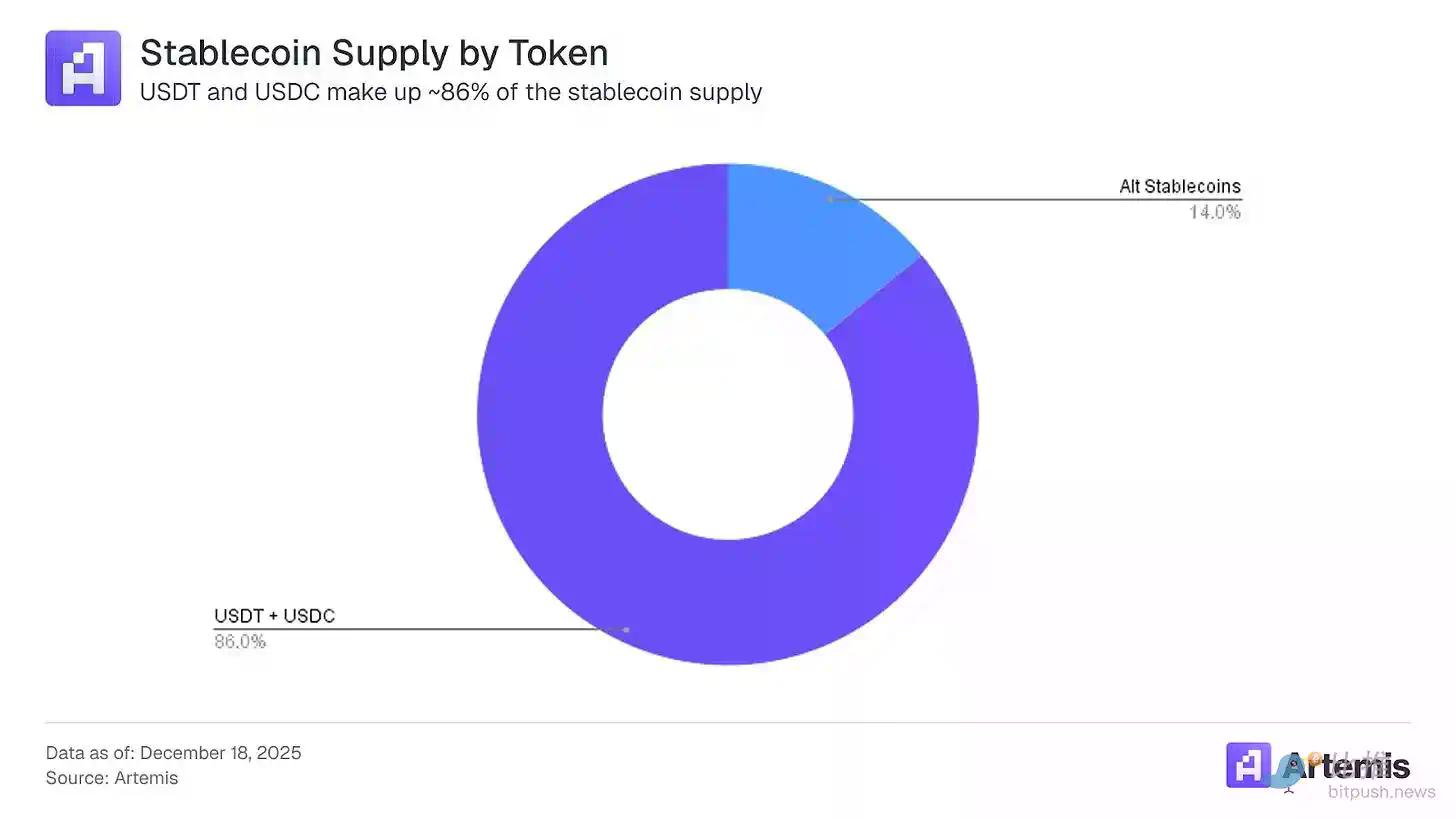 稳定币重构传统支付，从发行热潮到集成决胜