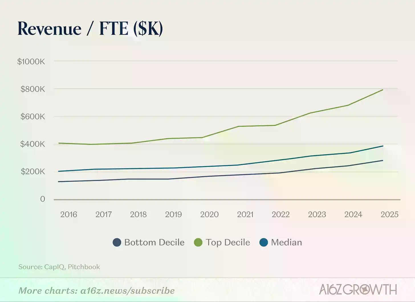 软件行业只剩两条路了:要么AI原生产品增长10%,要么真实利润达到40%