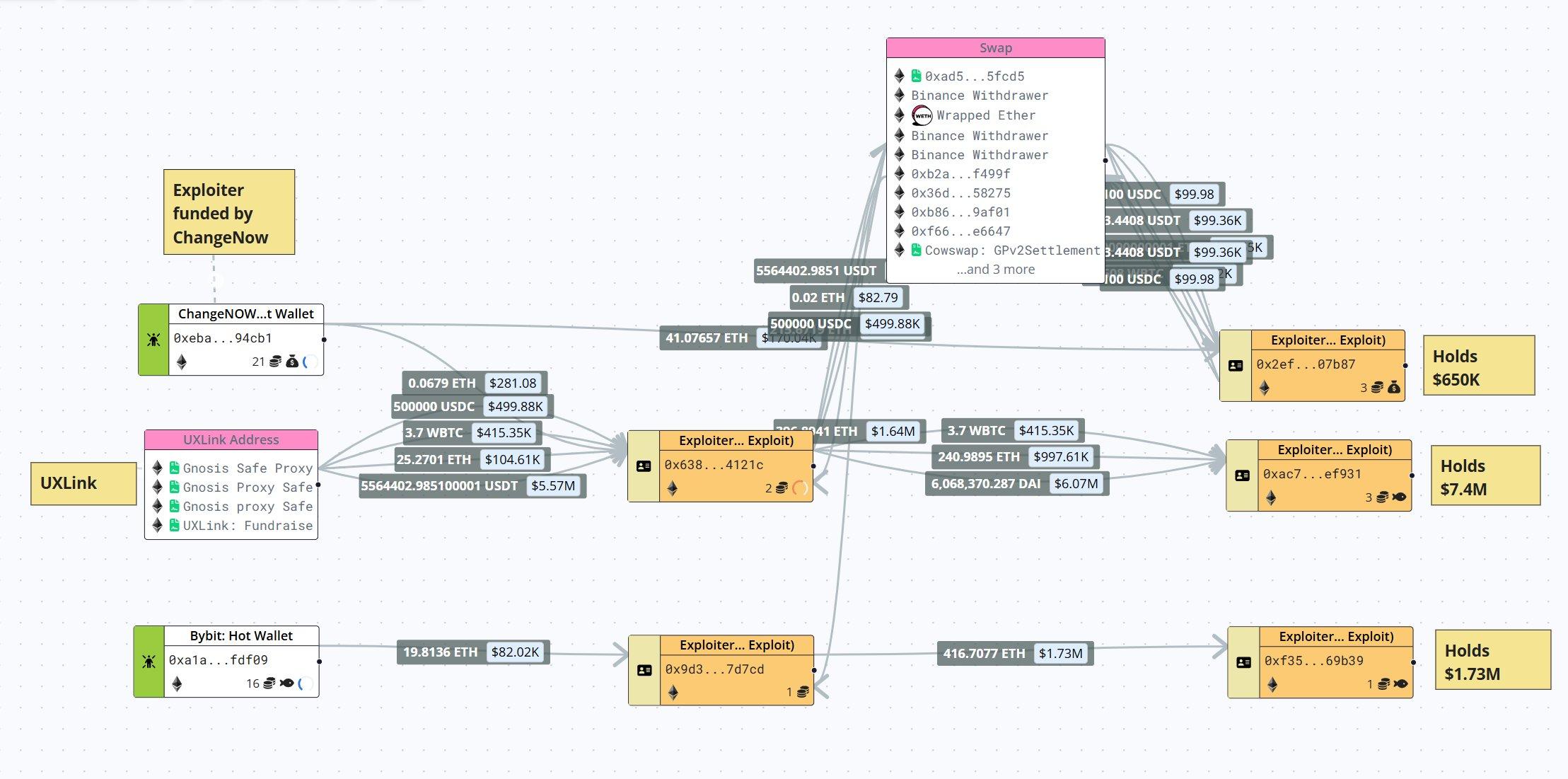黑客自铸10亿代币:UXLINK安全事件始末
