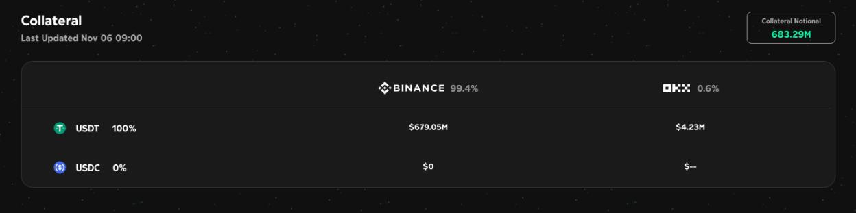 xUSD尸骨未寒,USDX又现“跑路”疑云!DeFi稳定币的黑箱还能砸破多少信任?