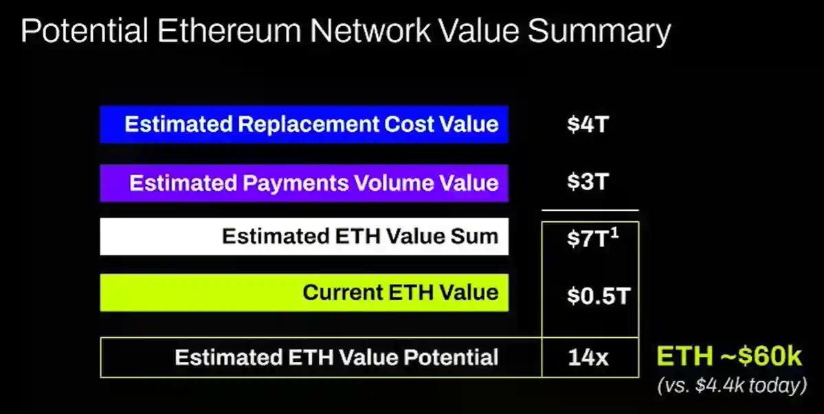 Andrew Kang怒怼Tom Lee：华尔街大多头的ETH理论是我见过“最蠢的”！