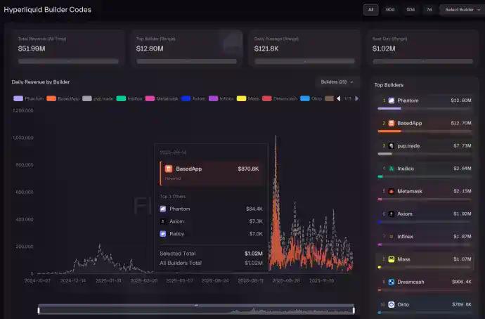 2025加密钱包暗战:争相接入Hyperliquid是个好生意吗?