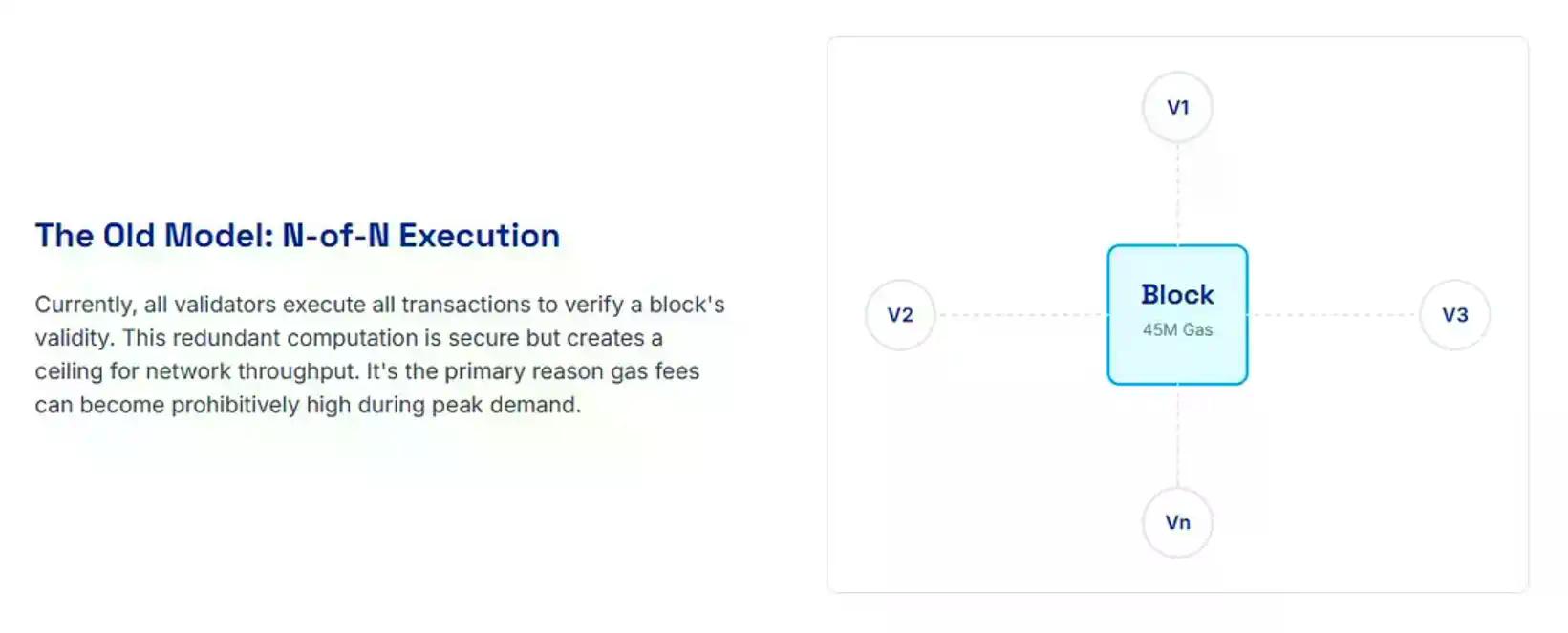 为什么以太坊需要ZK-VM：扩容的终极路径