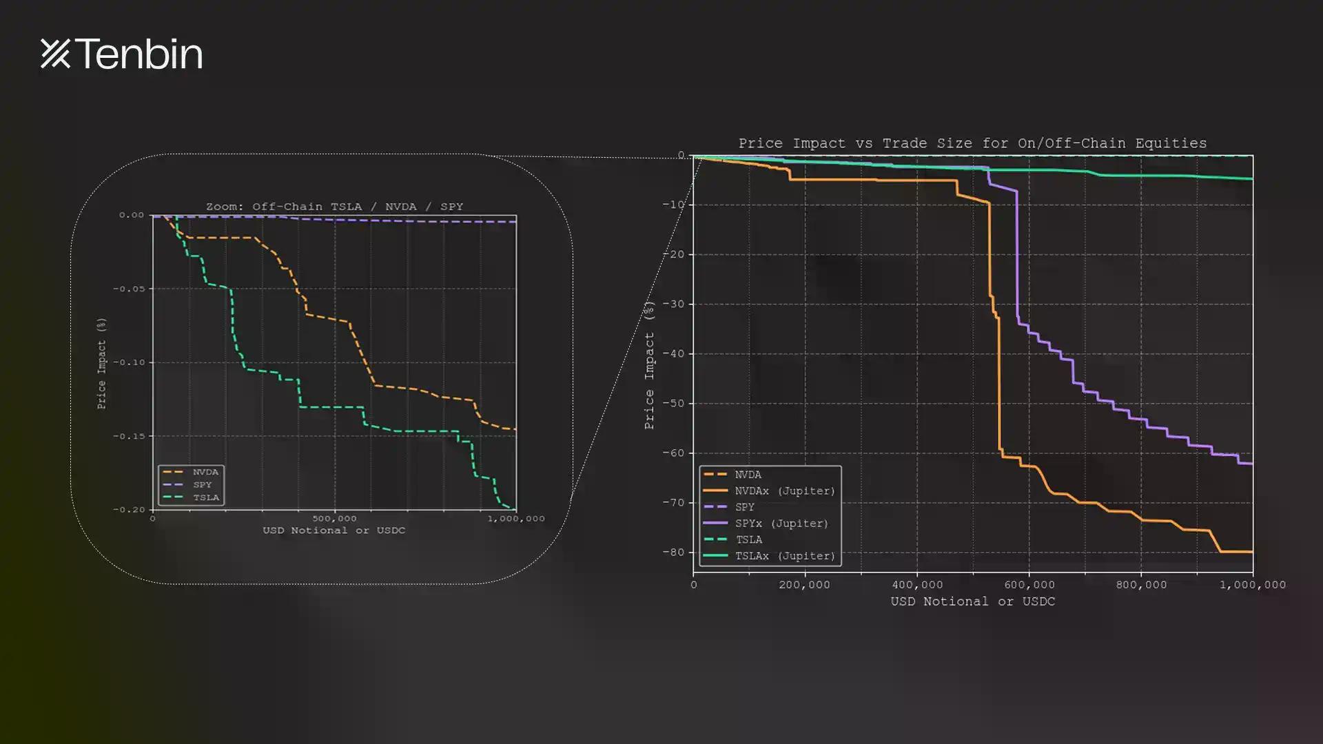 代币化资产的隐性成本与结构性困局