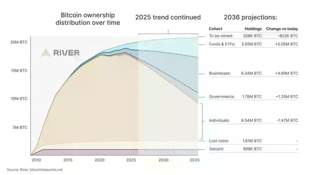忽略价格噪音，比特币采用已全面开花