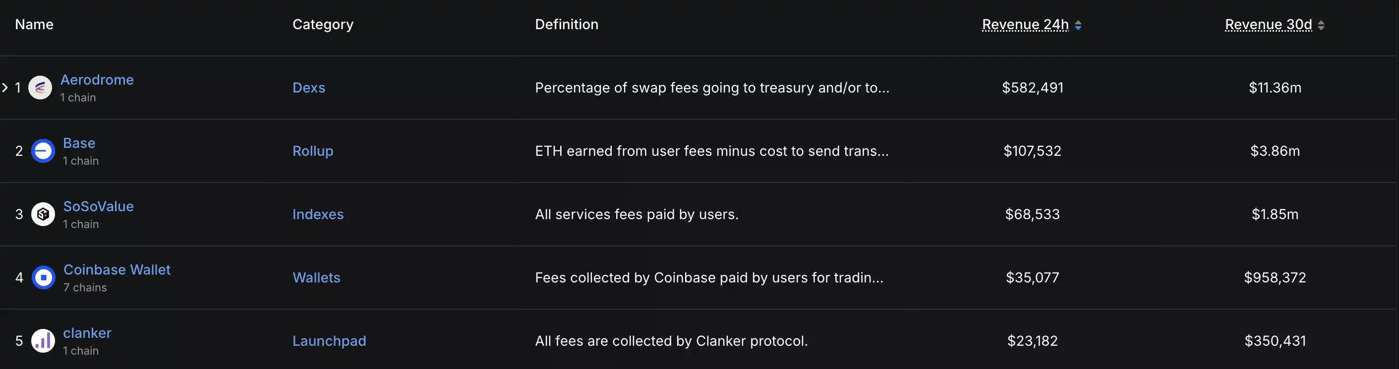 Base生态重构进行时，盘点值得布局的潜力标的
